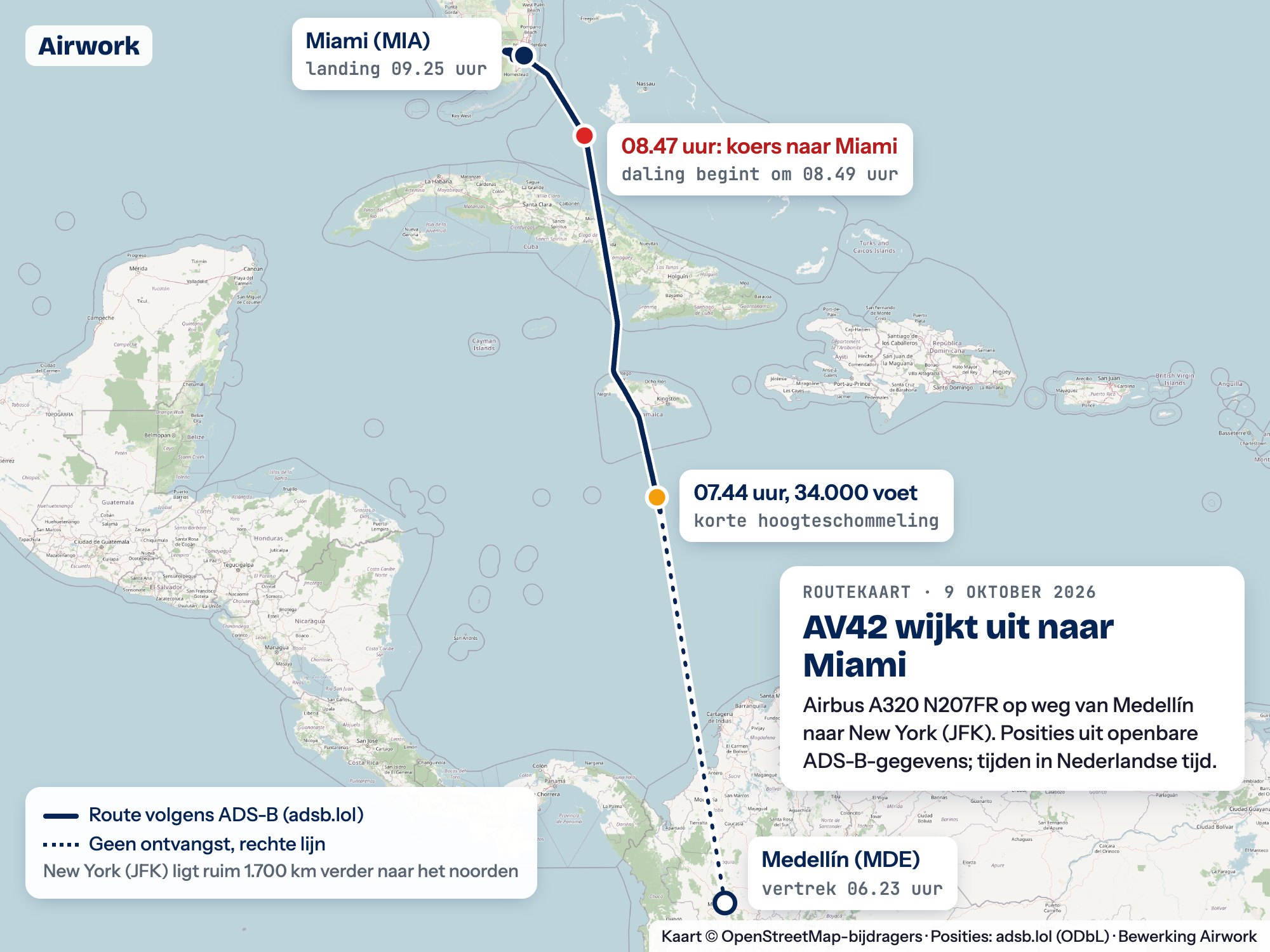 Kaart van het Caribisch gebied met de route van Avianca-vlucht AV42 van Medellín in Colombia over Jamaica, Cuba en de Bahama's naar Miami, met de korte hoogteschommeling ten zuiden van Jamaica en de koerswijziging naar Miami boven de Bahama's